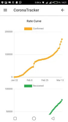 Corona Tracker android App screenshot 4